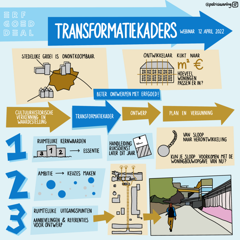 Transformatiekaders