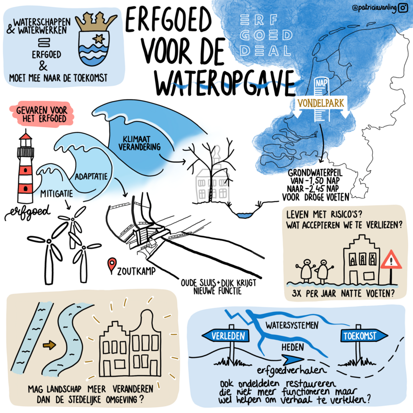 Illustratie bij sessie Erfgoed voor de wateropgave