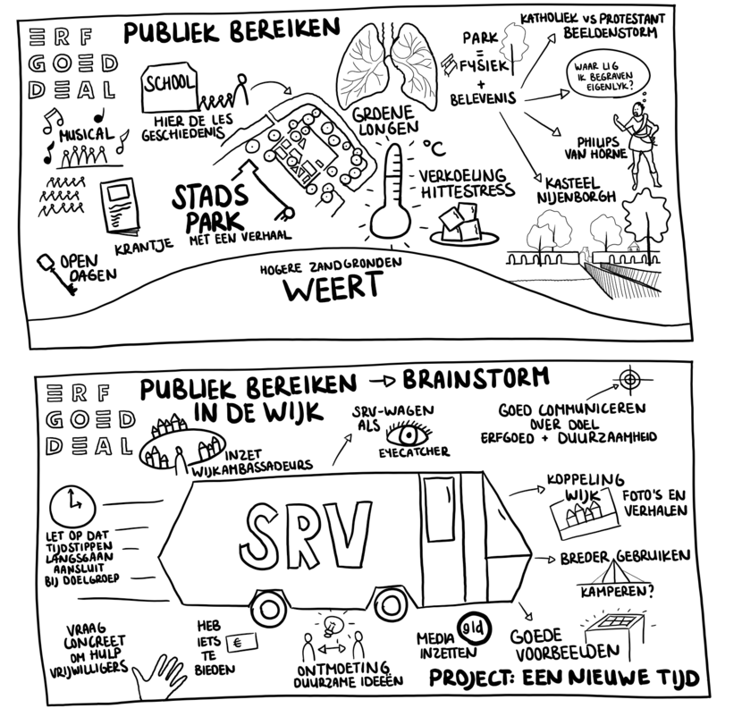 Illustratie bij intervisiesessie Stadspark Weert