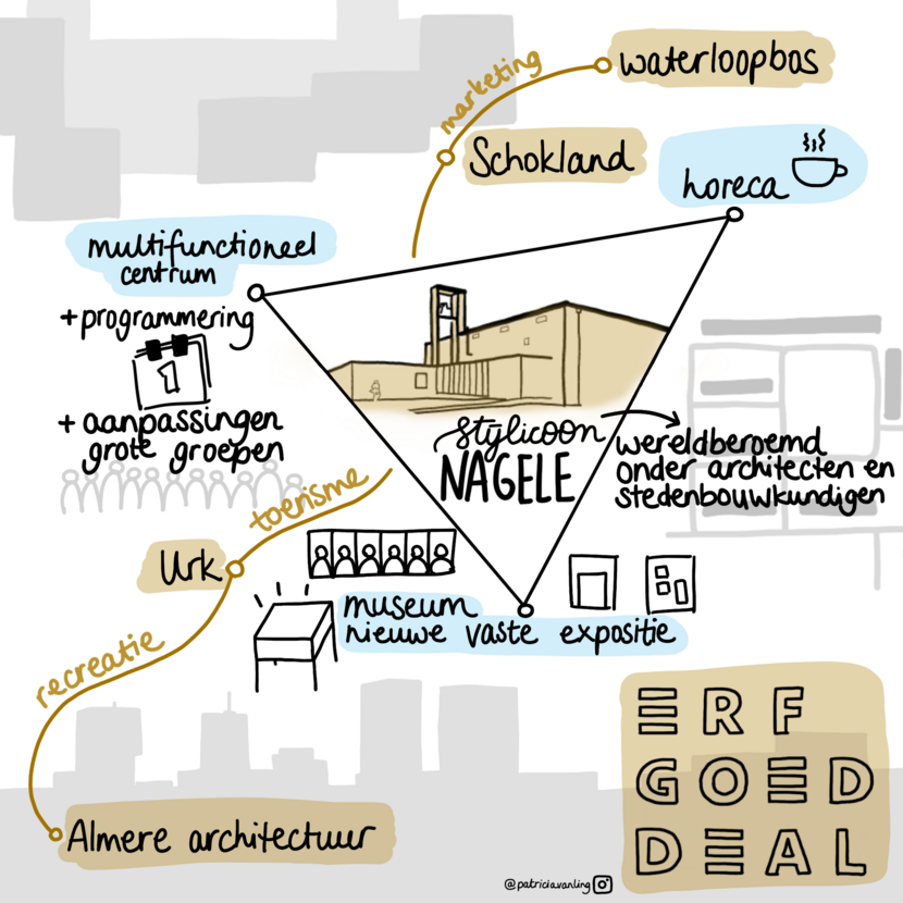 Infographic nagele