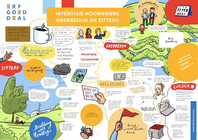 Getekend verslag intervisie Hoornwerk Grebbedijk en Zitterd Climate Proof