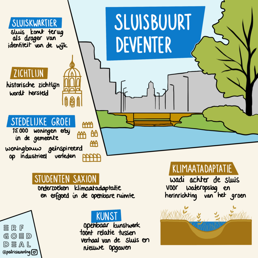 Sluisbuurt Deventer