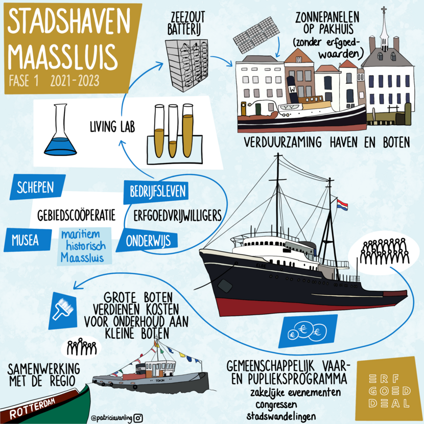 Stadshaven maassluis