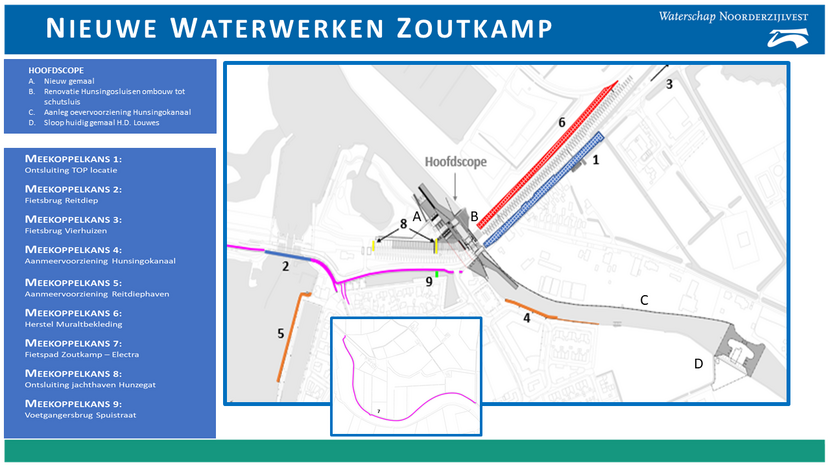 Nieuwe waterwerken Zoutkamp